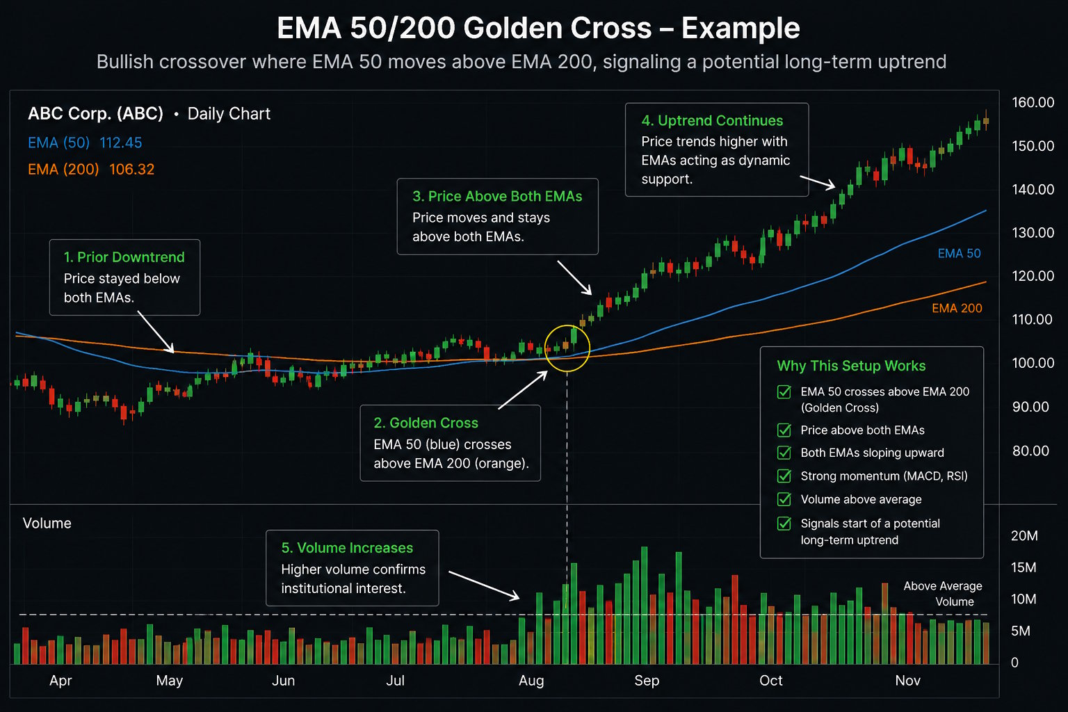 Stock Scanner Playbook