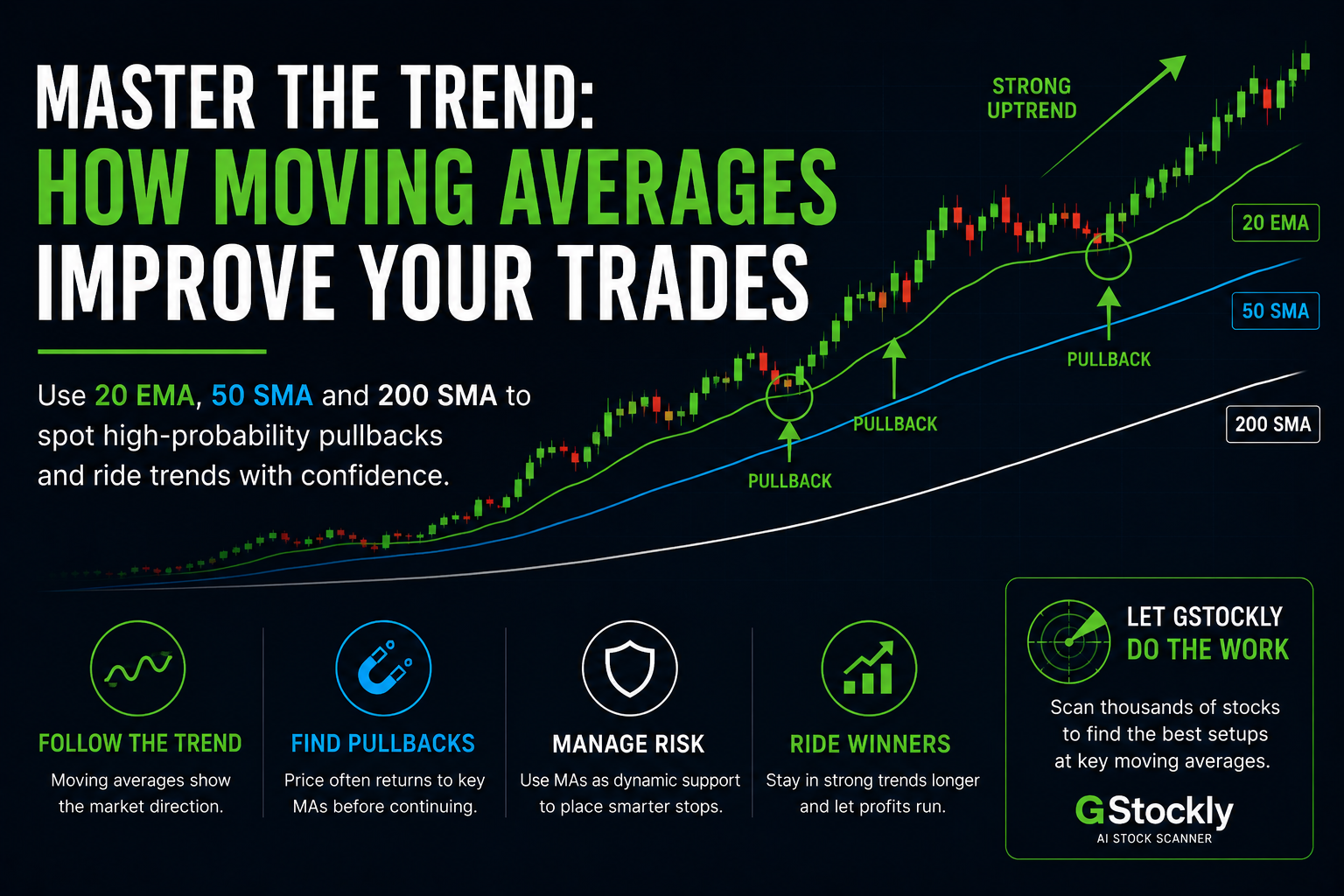 Why Moving Averages Matter More Than Beginners Think