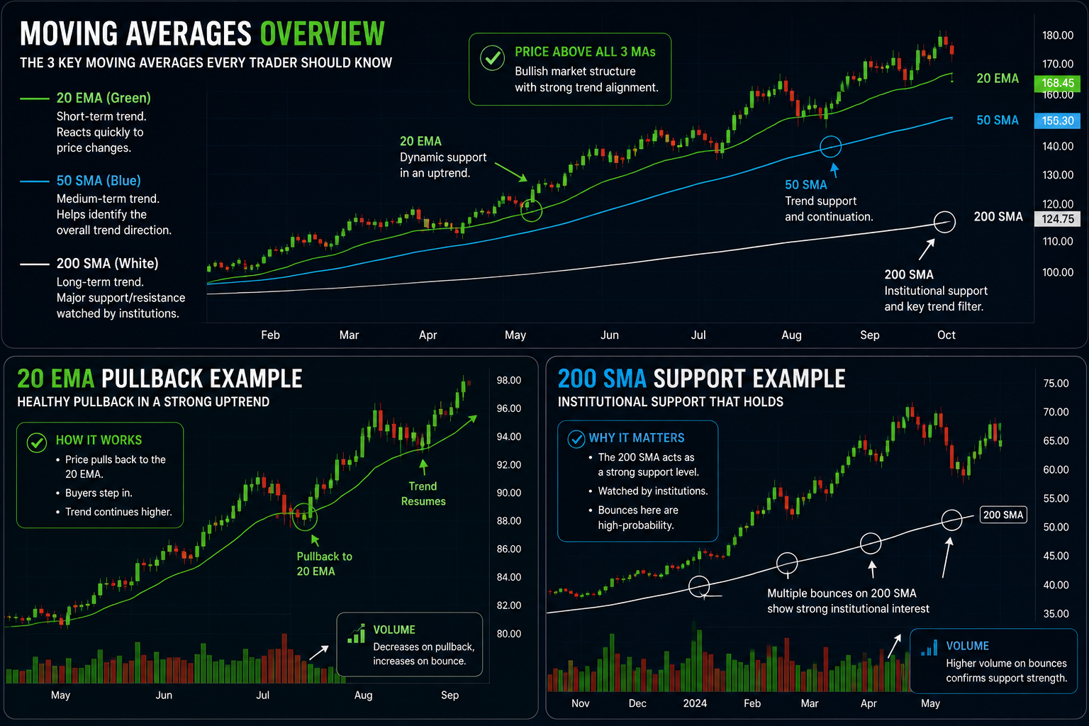 Pullback scanner example