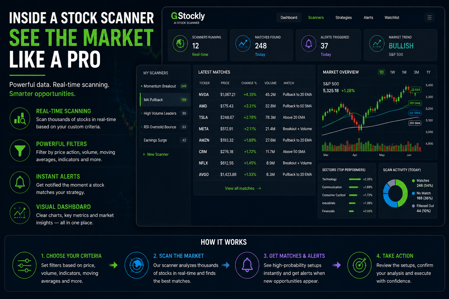 Trading scripting language example