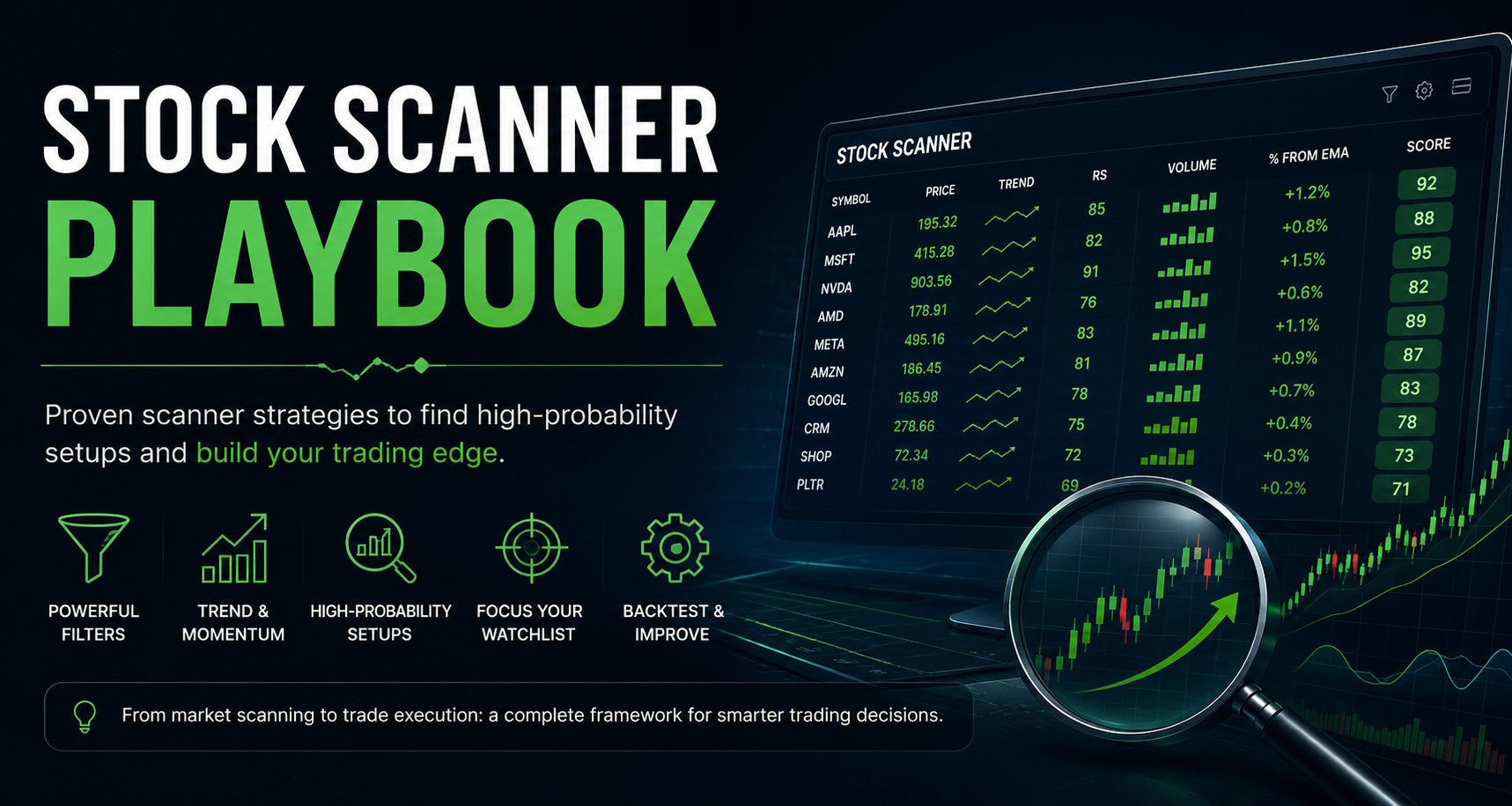 Stock Scanner Playbook