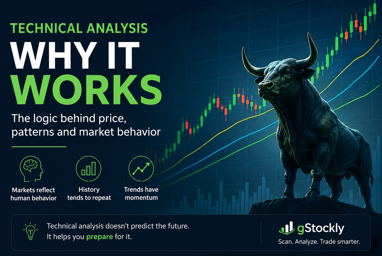 Why Technical Analysis Works: Markets Repeat Human Behavior